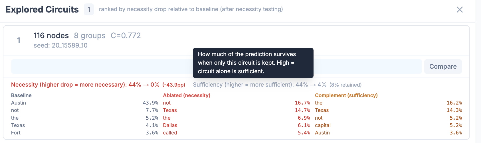 Causality test panel